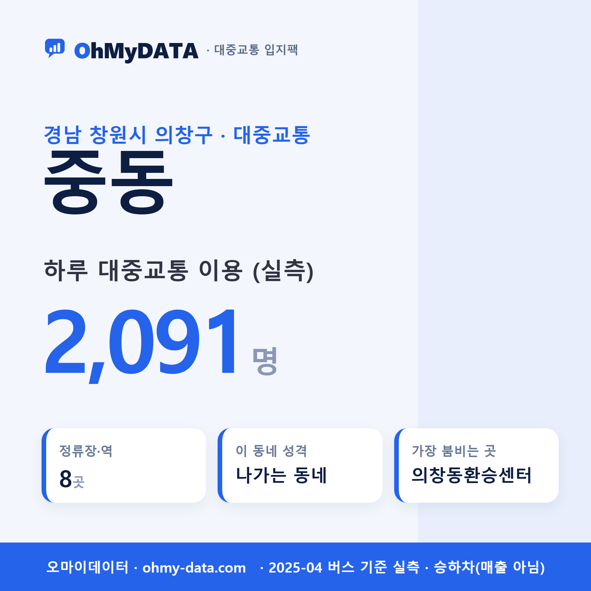 중동 대중교통 입지팩 표지