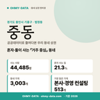중동 중동_표지.png