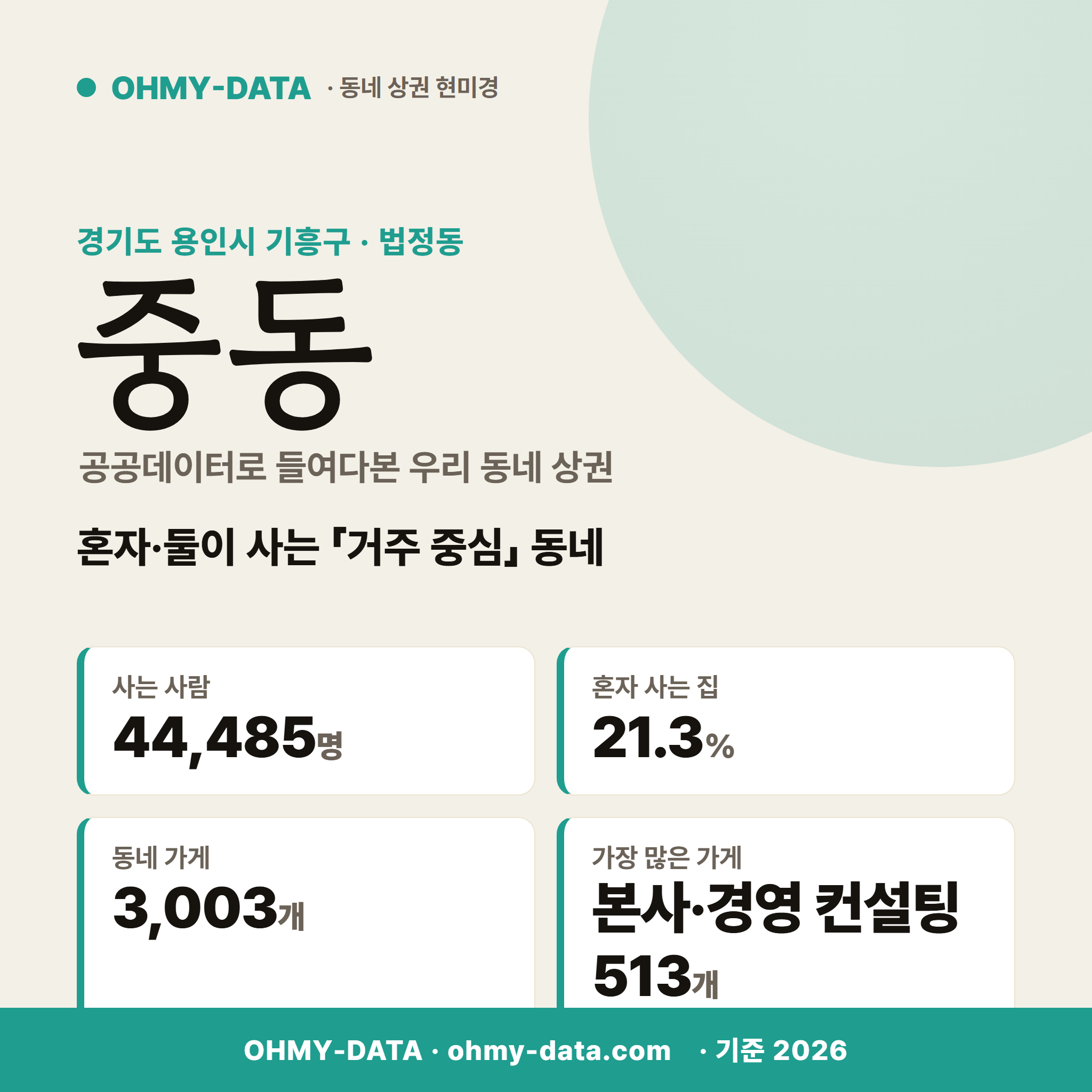 중동 중동_표지.png