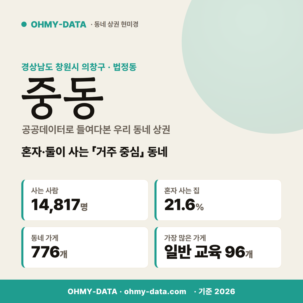 중동 중동_표지.png