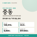 중동 중동_표지.png