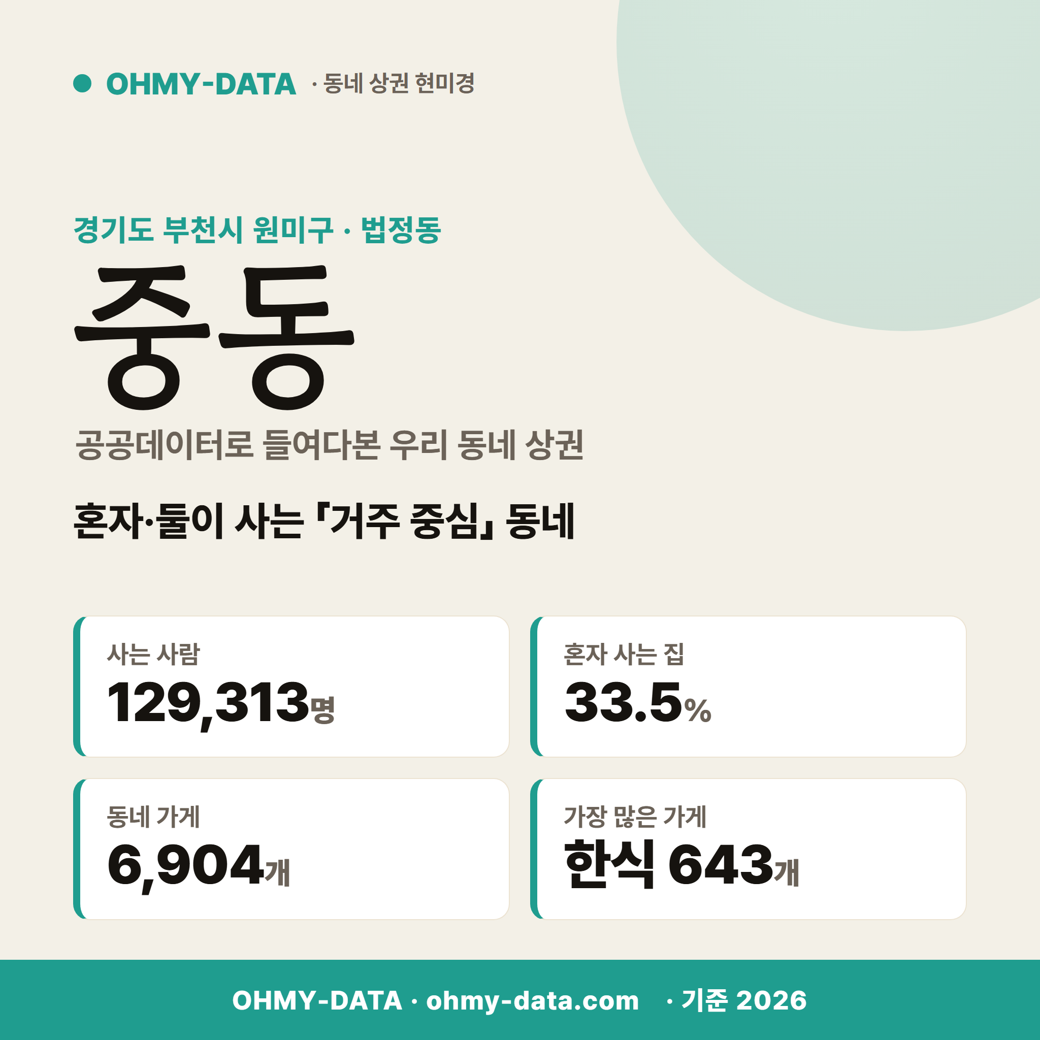 중동 중동_표지.png