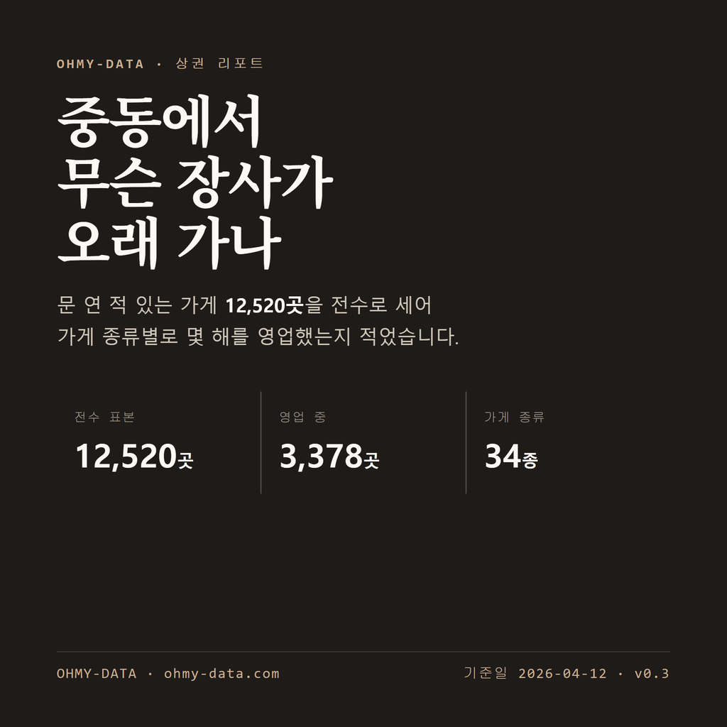 중동 표지