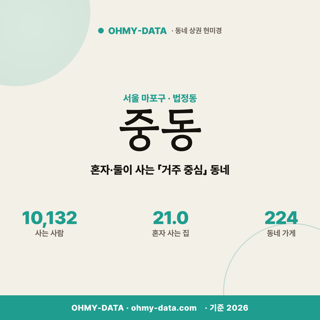 중동 중동_표지.png