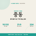 중동 중동_표지.png