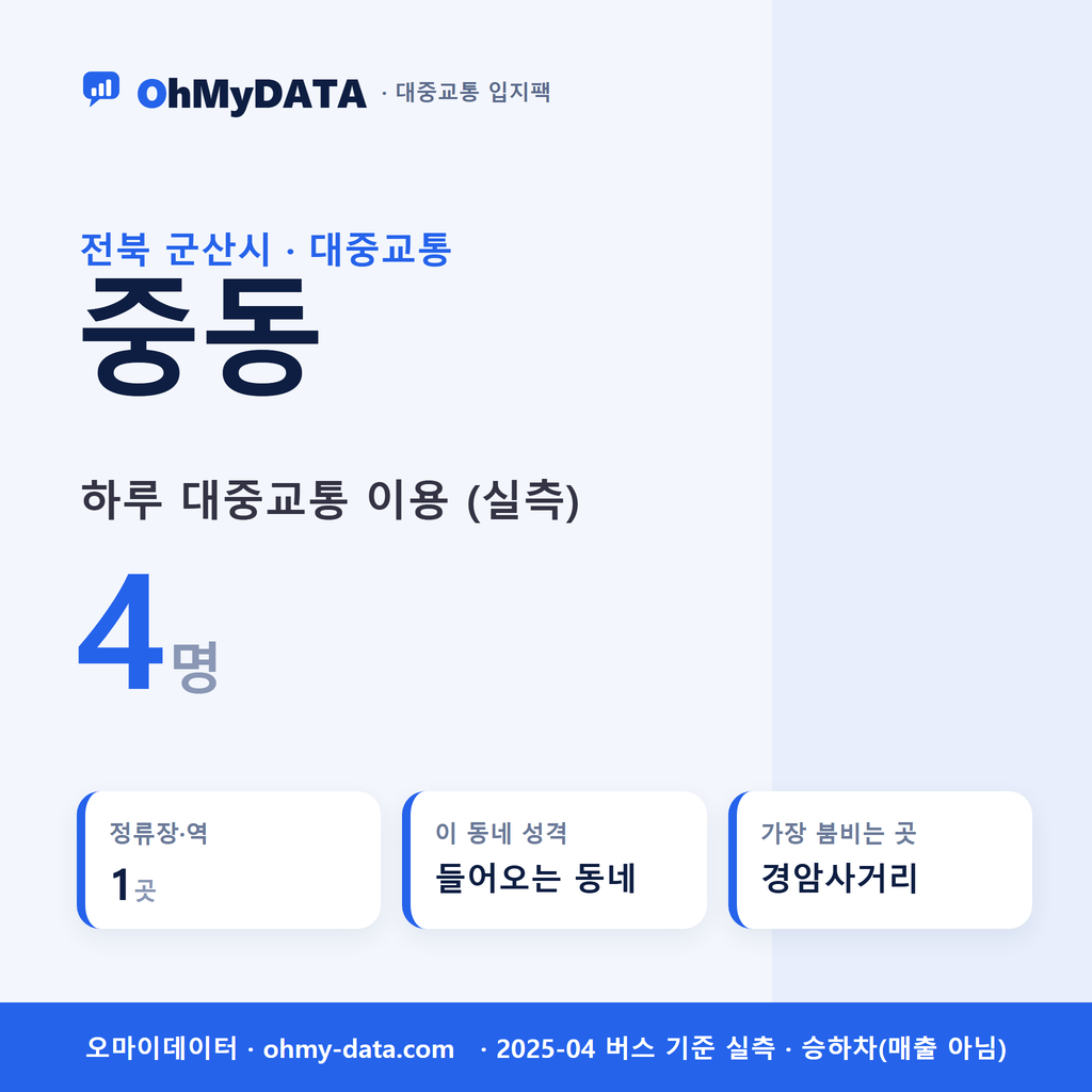 중동 대중교통 입지팩 표지