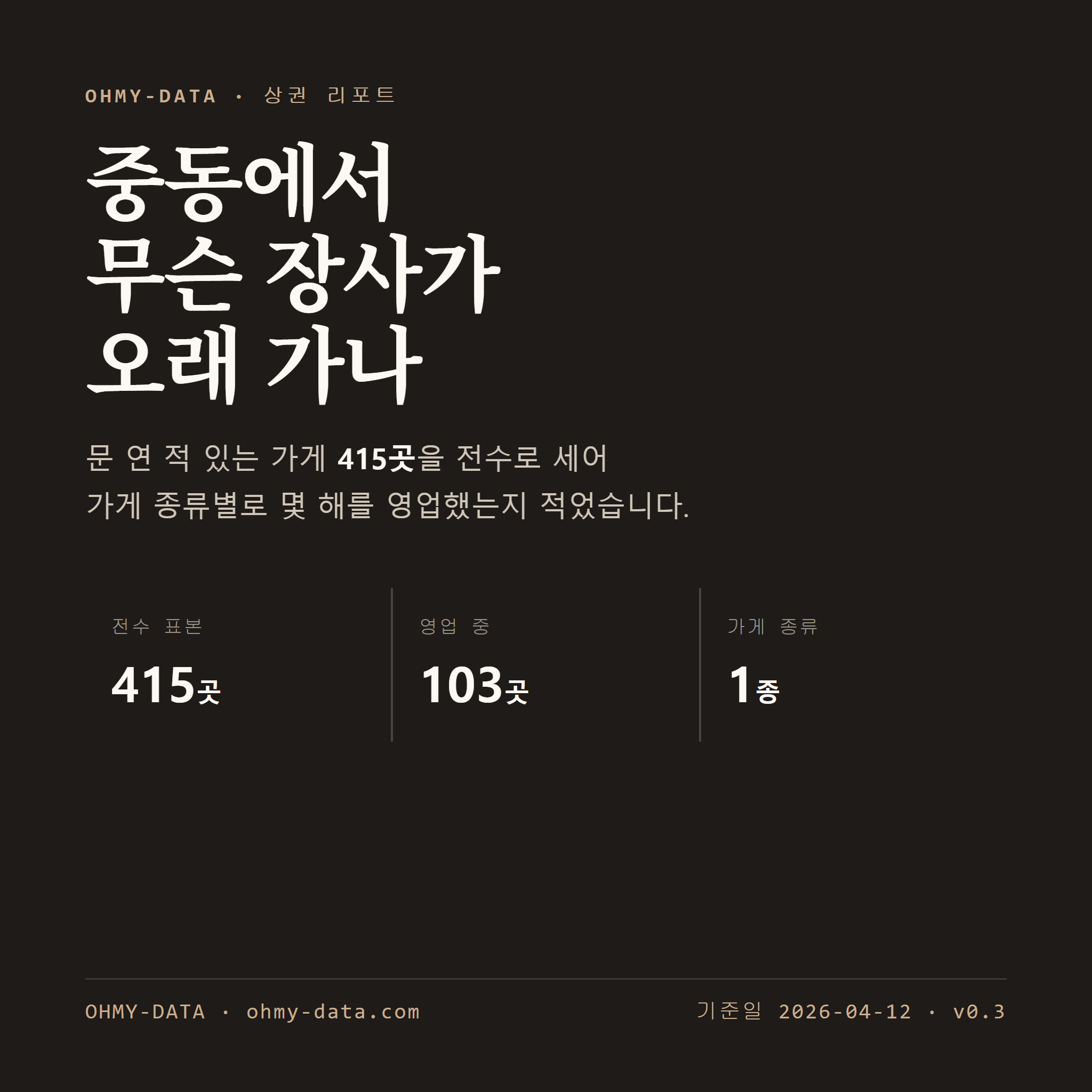중동 표지