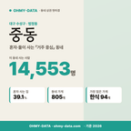 중동 중동_표지.png