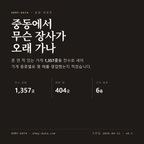 중동 표지