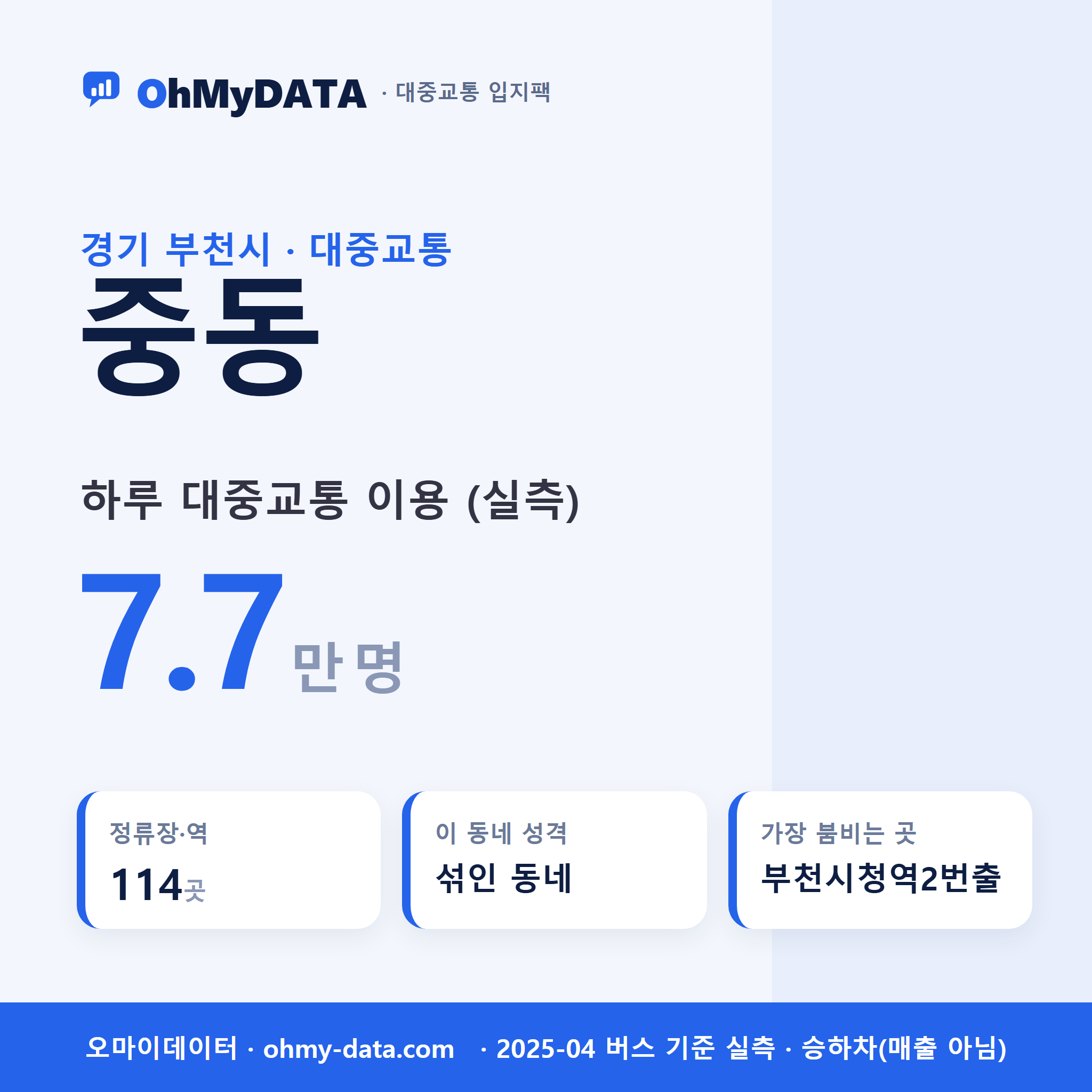 중동 대중교통 입지팩 표지