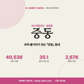 중동 중동_표지.png