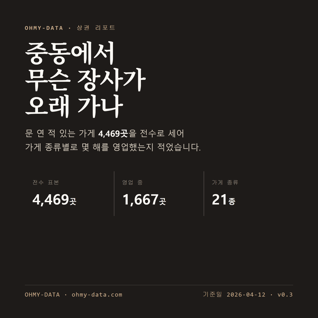 중동 표지