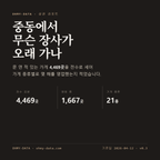 중동 표지