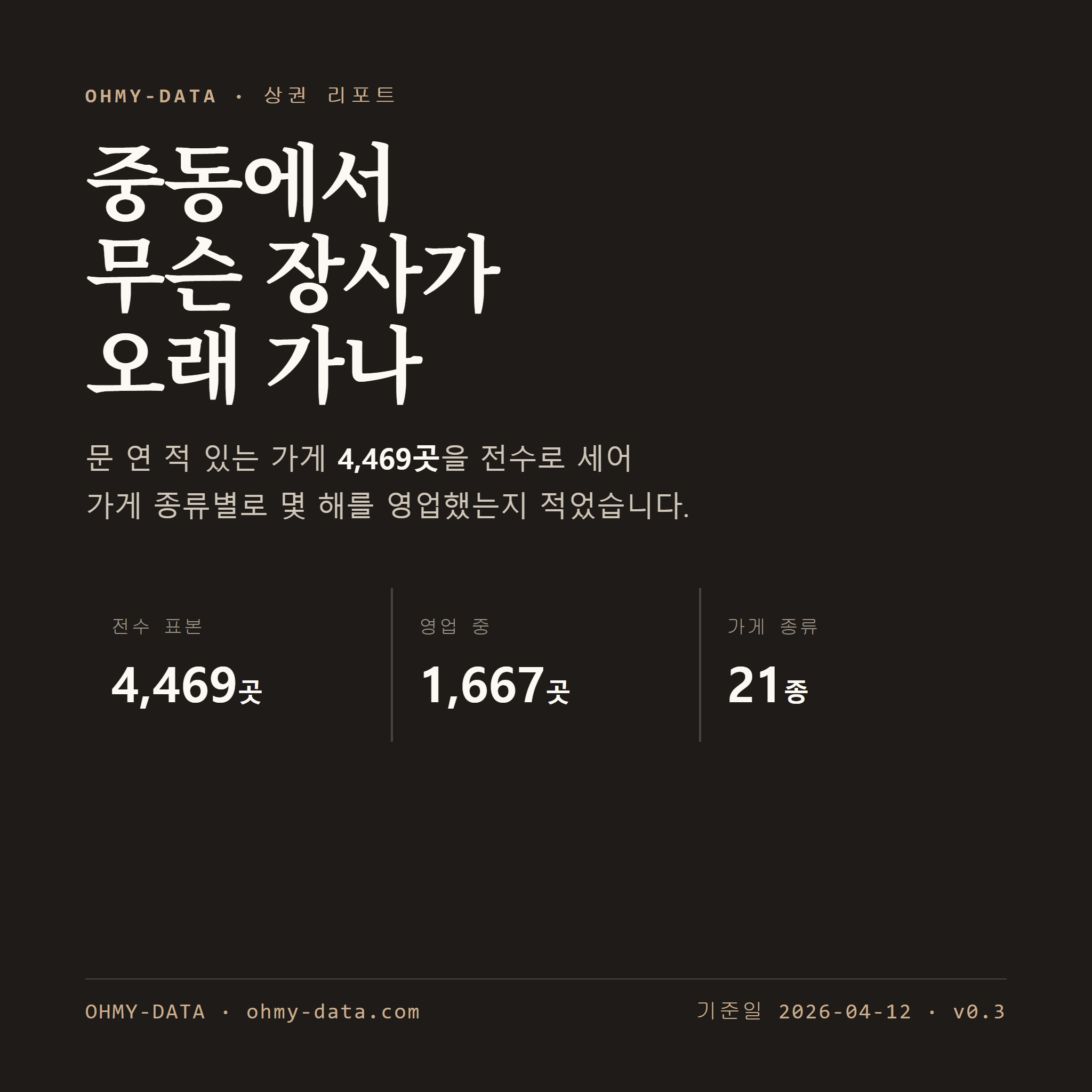 중동 표지