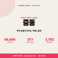 중동 중동_표지.png