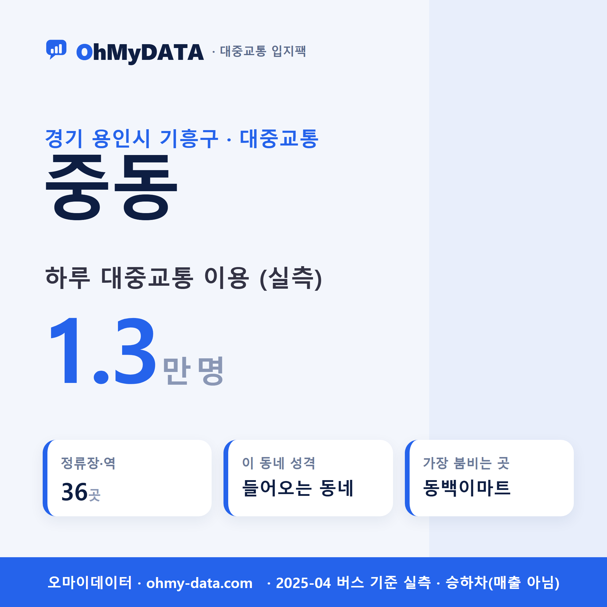 중동 대중교통 입지팩 표지
