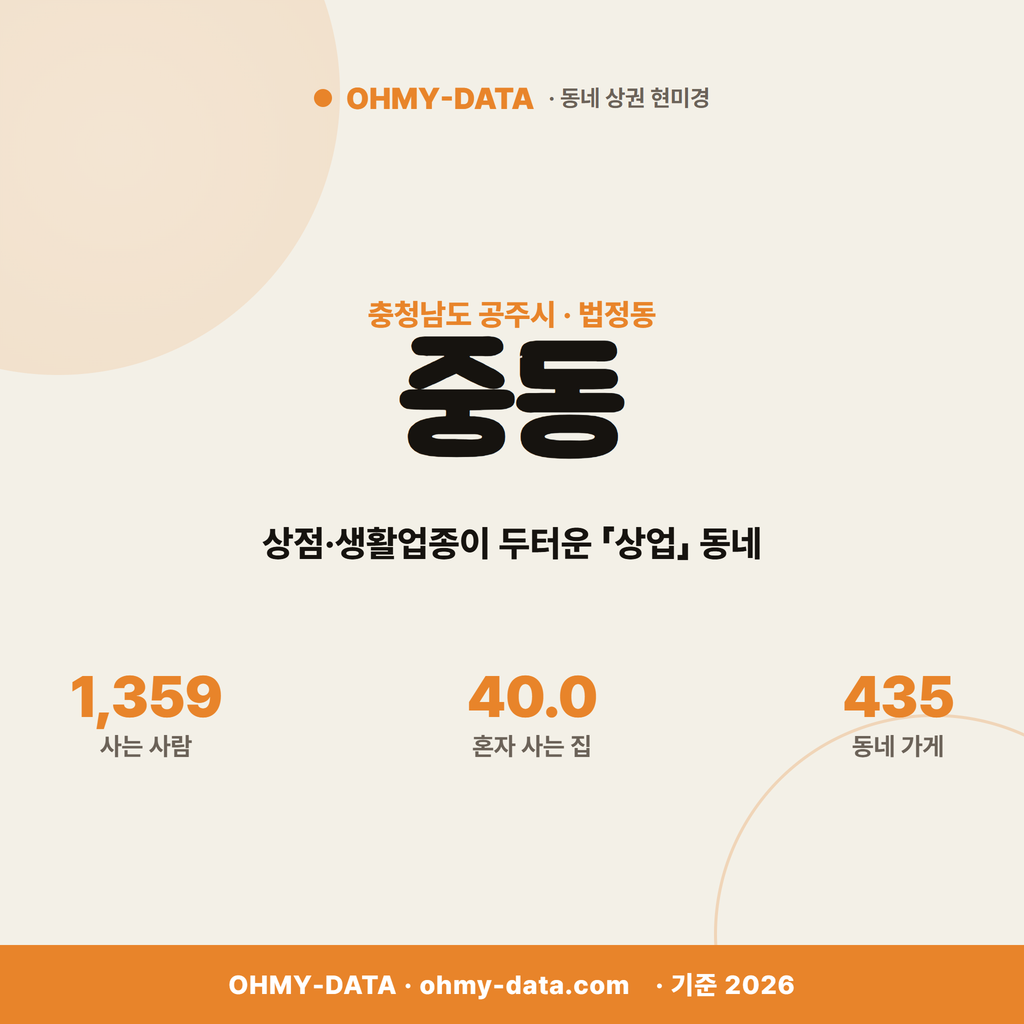 중동 중동_표지.png