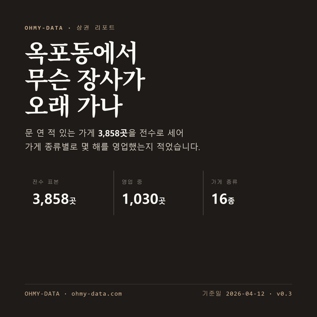 옥포동 표지