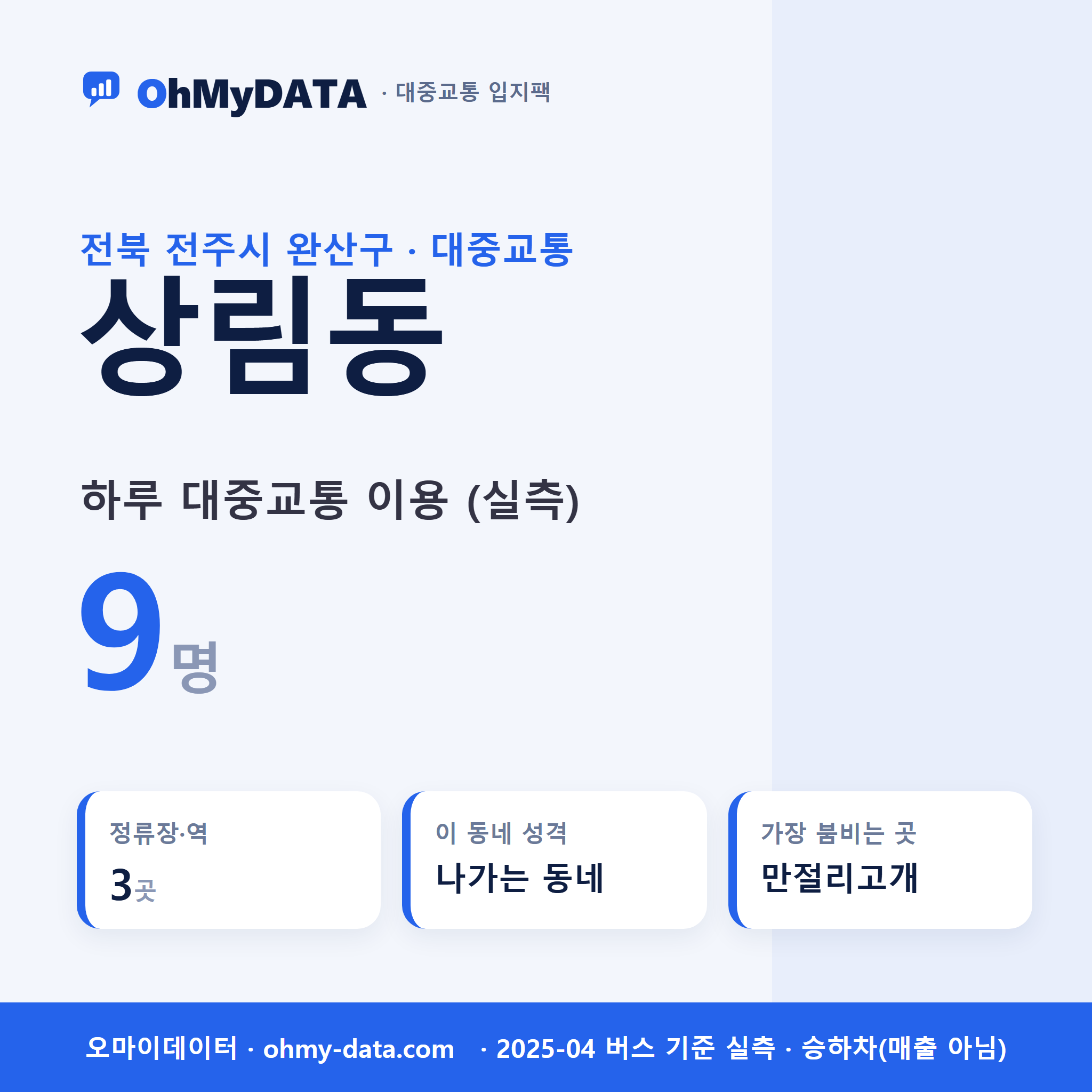 상림동 대중교통 입지팩 표지