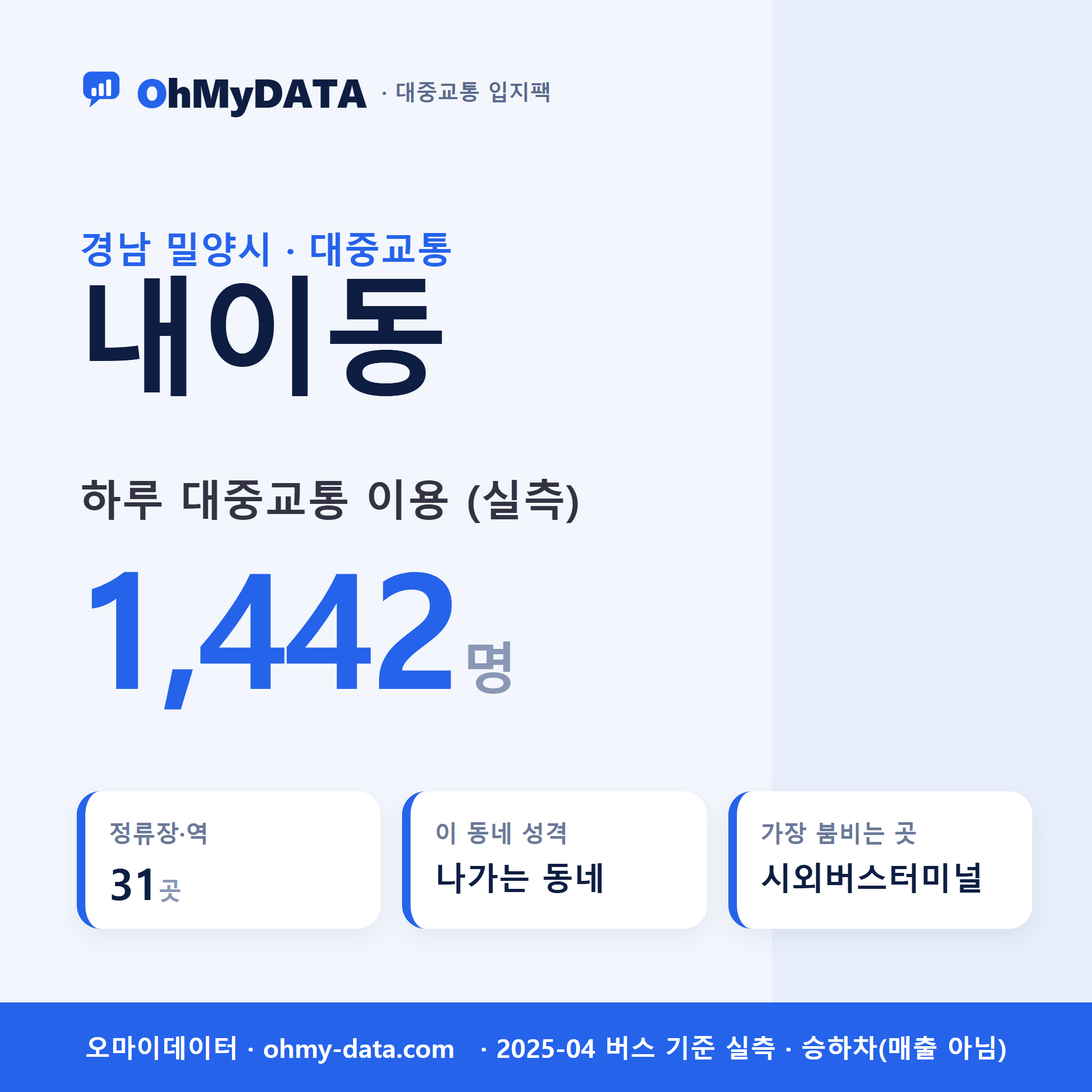 내이동 대중교통 입지팩 표지