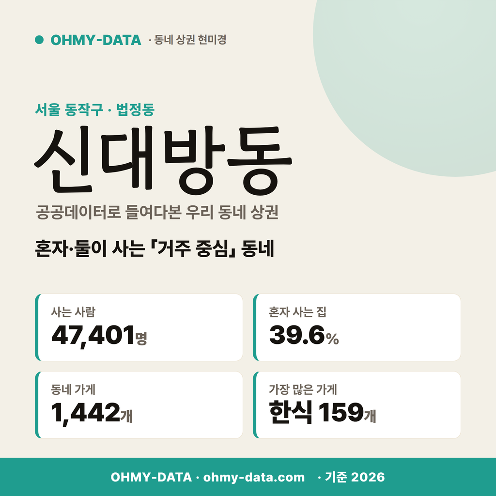 신대방동 신대방동_표지.png