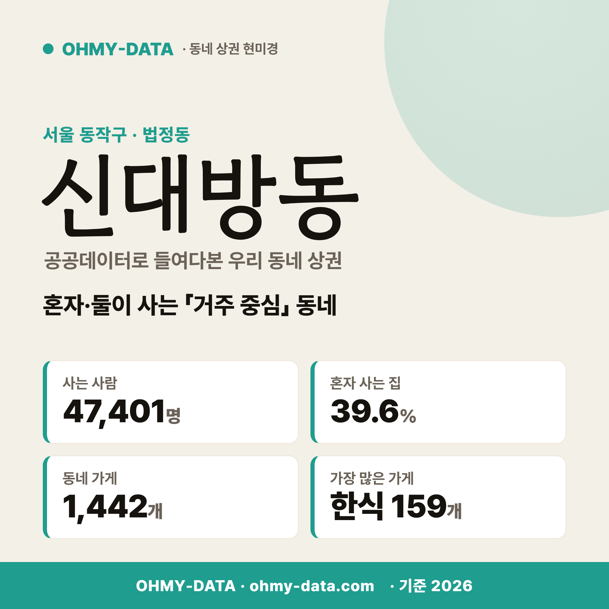 신대방동 신대방동_표지.png