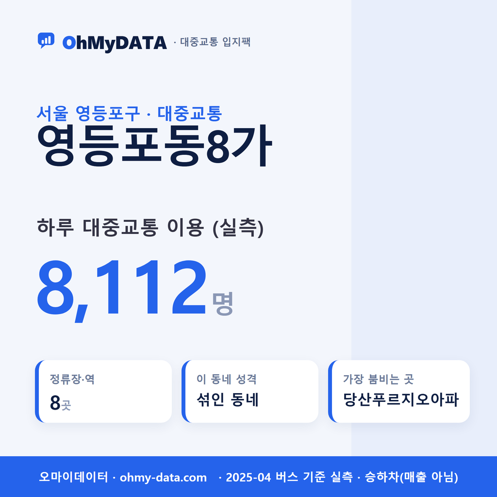 영등포동8가 대중교통 입지팩 표지