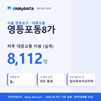 영등포동8가 대중교통 입지팩 표지