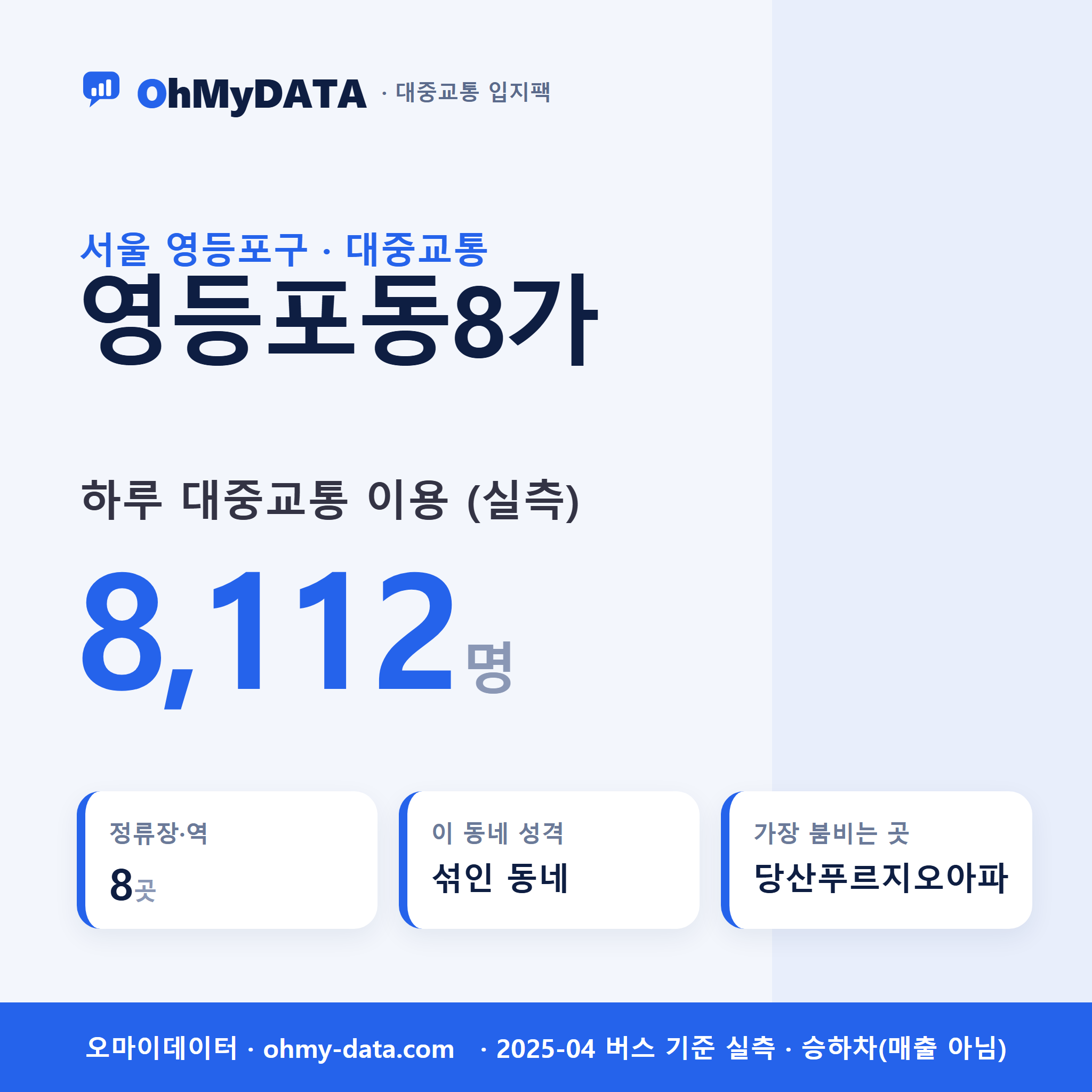 영등포동8가 대중교통 입지팩 표지