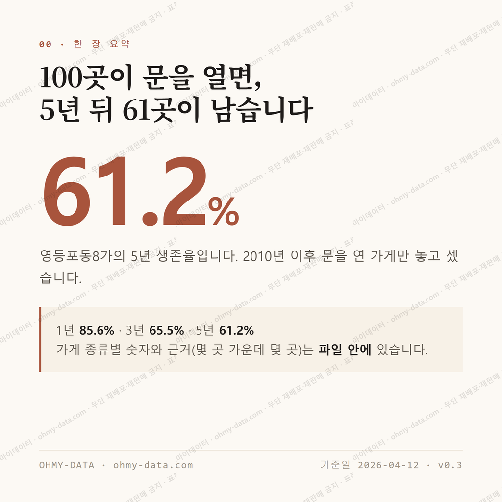 영등포동8가 맛보기 1