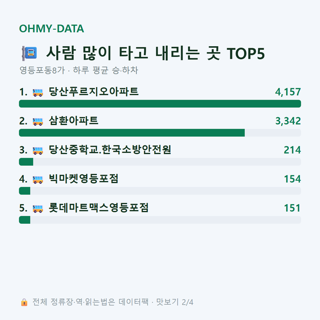 영등포동8가 맛보기