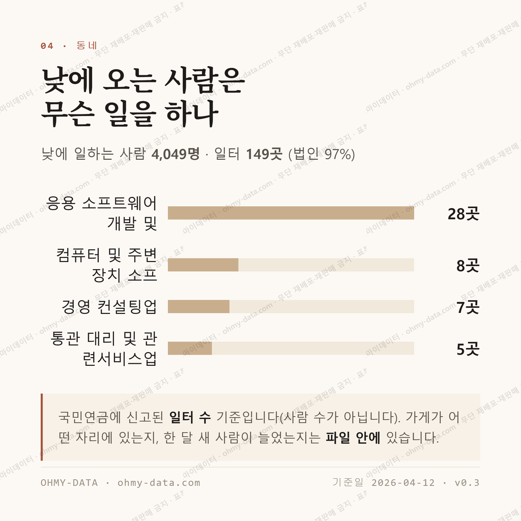영등포동8가 맛보기 3
