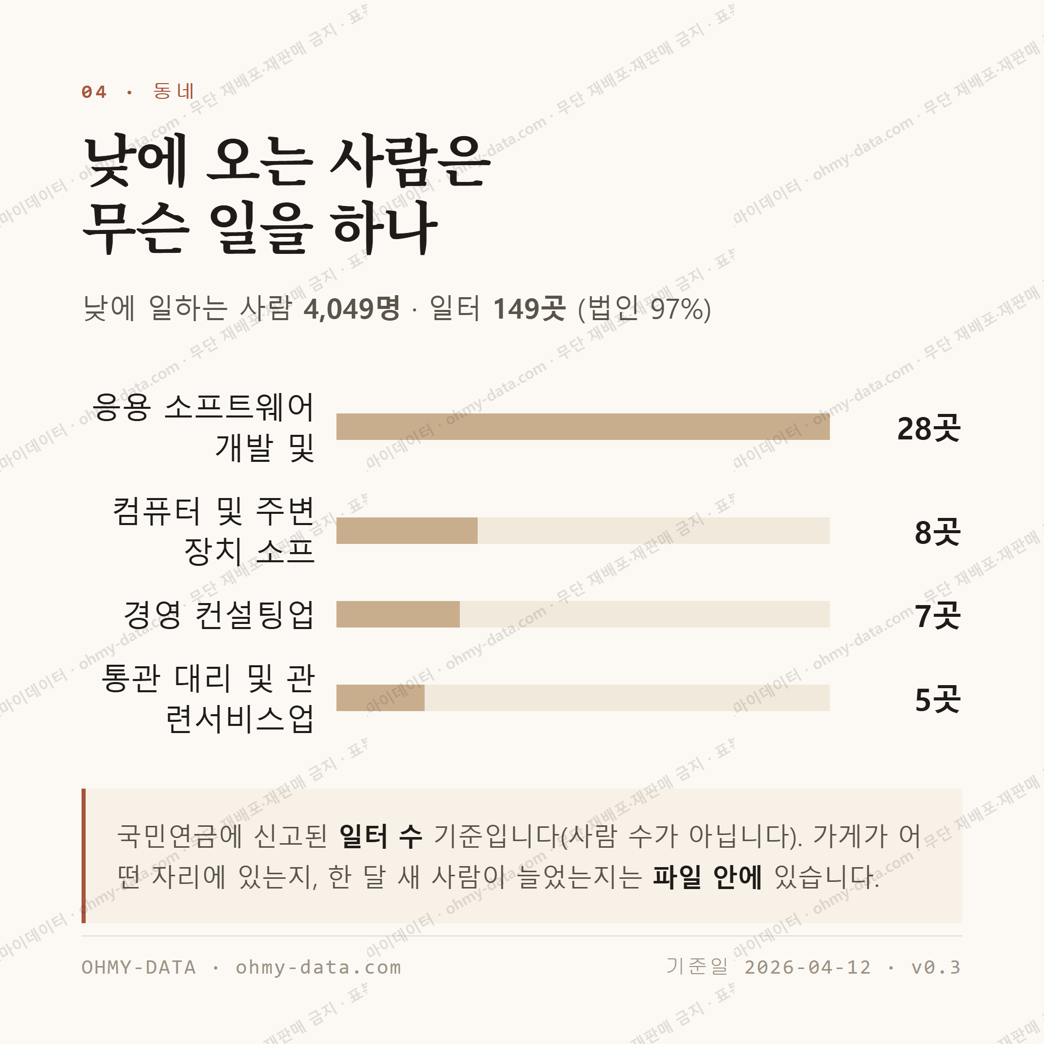 영등포동8가 맛보기 3