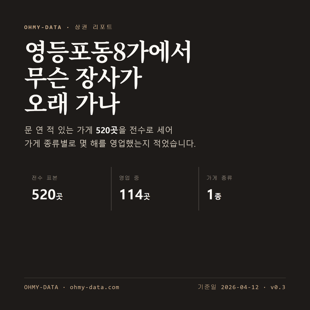 영등포동8가 표지
