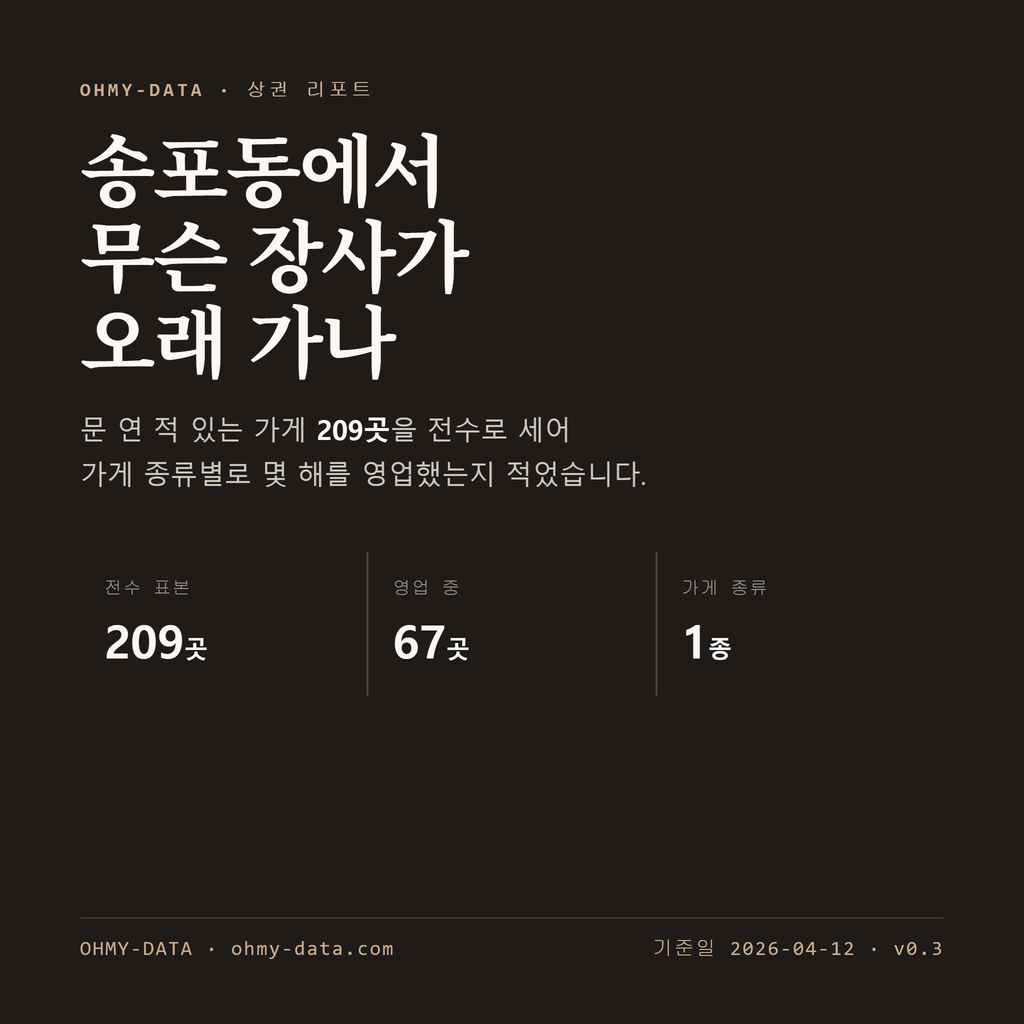 송포동 표지