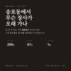 송포동 표지