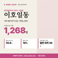 이호일동 이호일동_표지.png