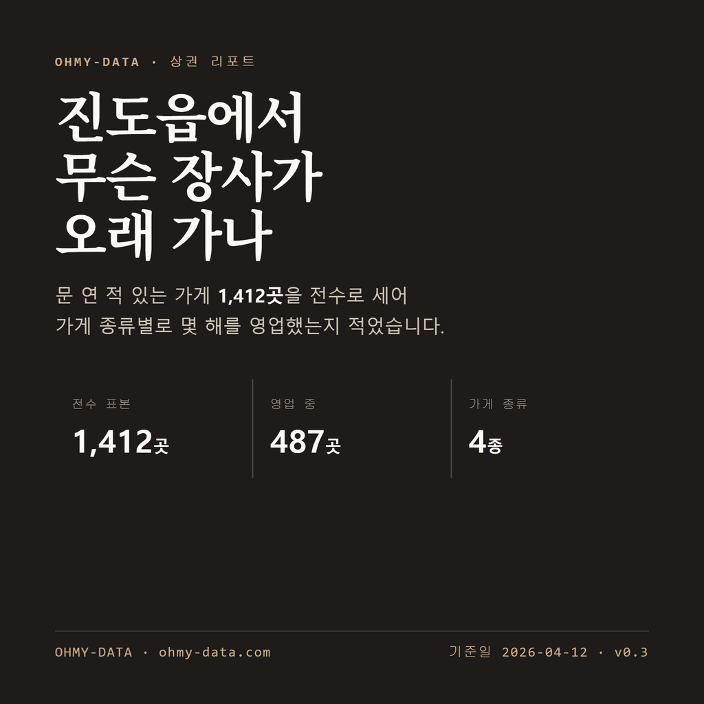 진도읍 표지