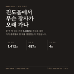 진도읍 표지