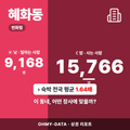 혜화동 혜화동_표지.png
