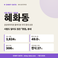 혜화동 혜화동_표지.png