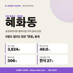 혜화동 혜화동_표지.png