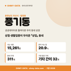 풍기동 풍기동_표지.png