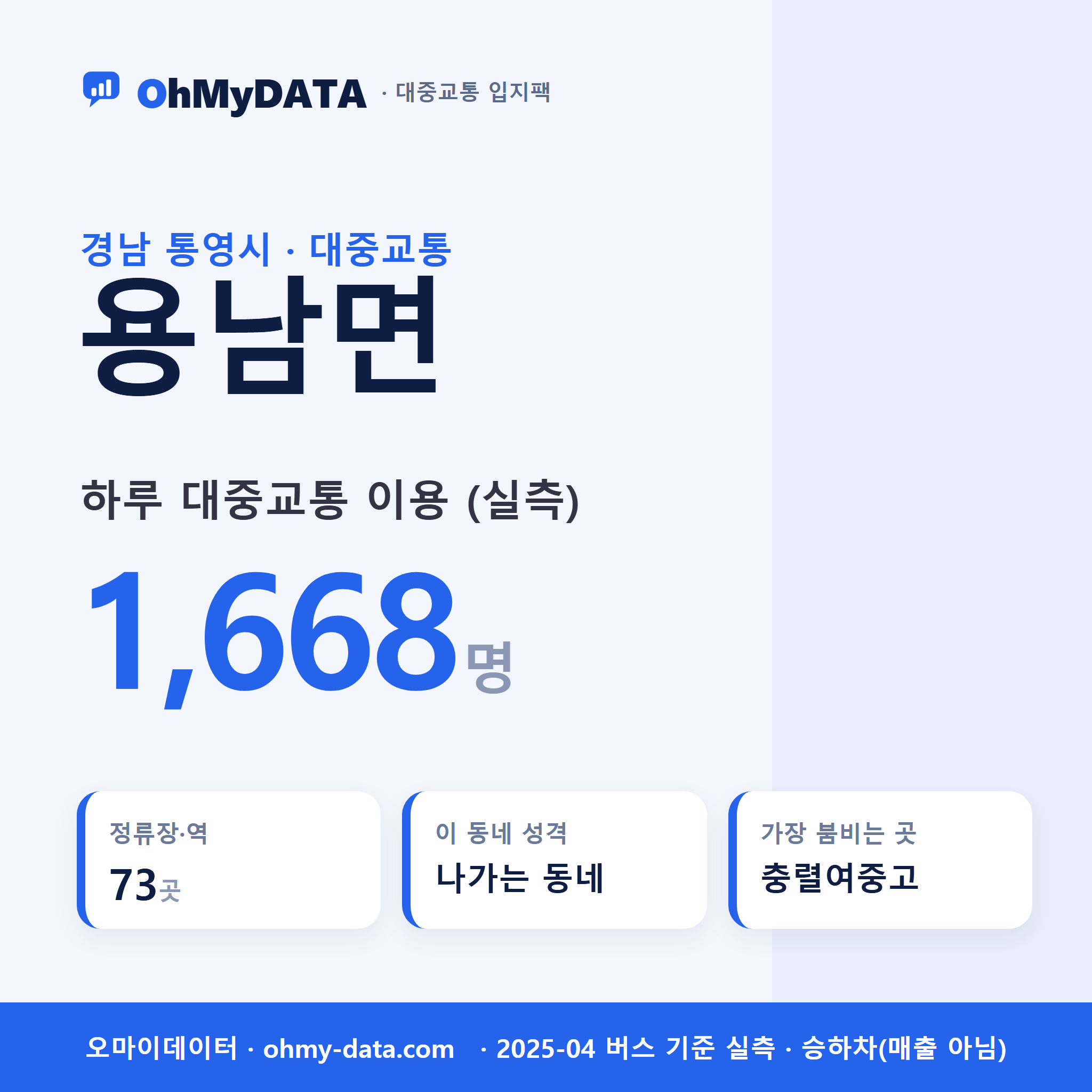 용남면 대중교통 입지팩 표지