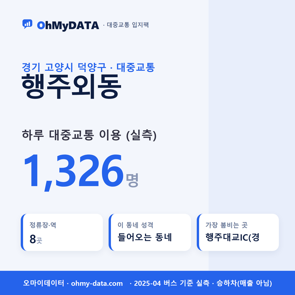 행주외동 대중교통 입지팩 표지