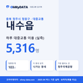내수읍 대중교통 입지팩 표지
