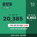 충장동 충장동_표지.png