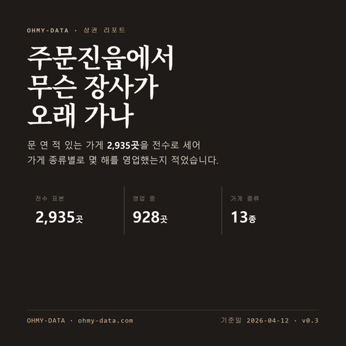 주문진읍 표지