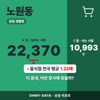 노원동 노원동_표지.png