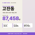 고잔동 고잔동_표지.png